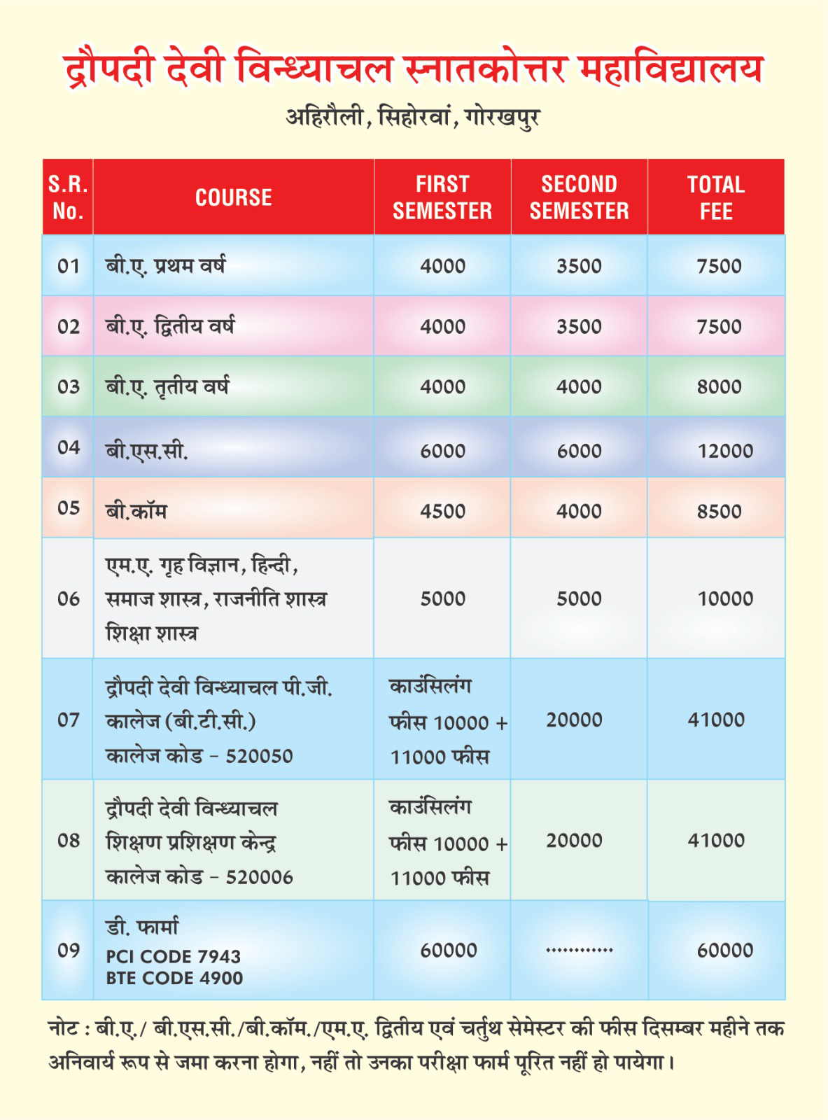 College Fee Structure Chart